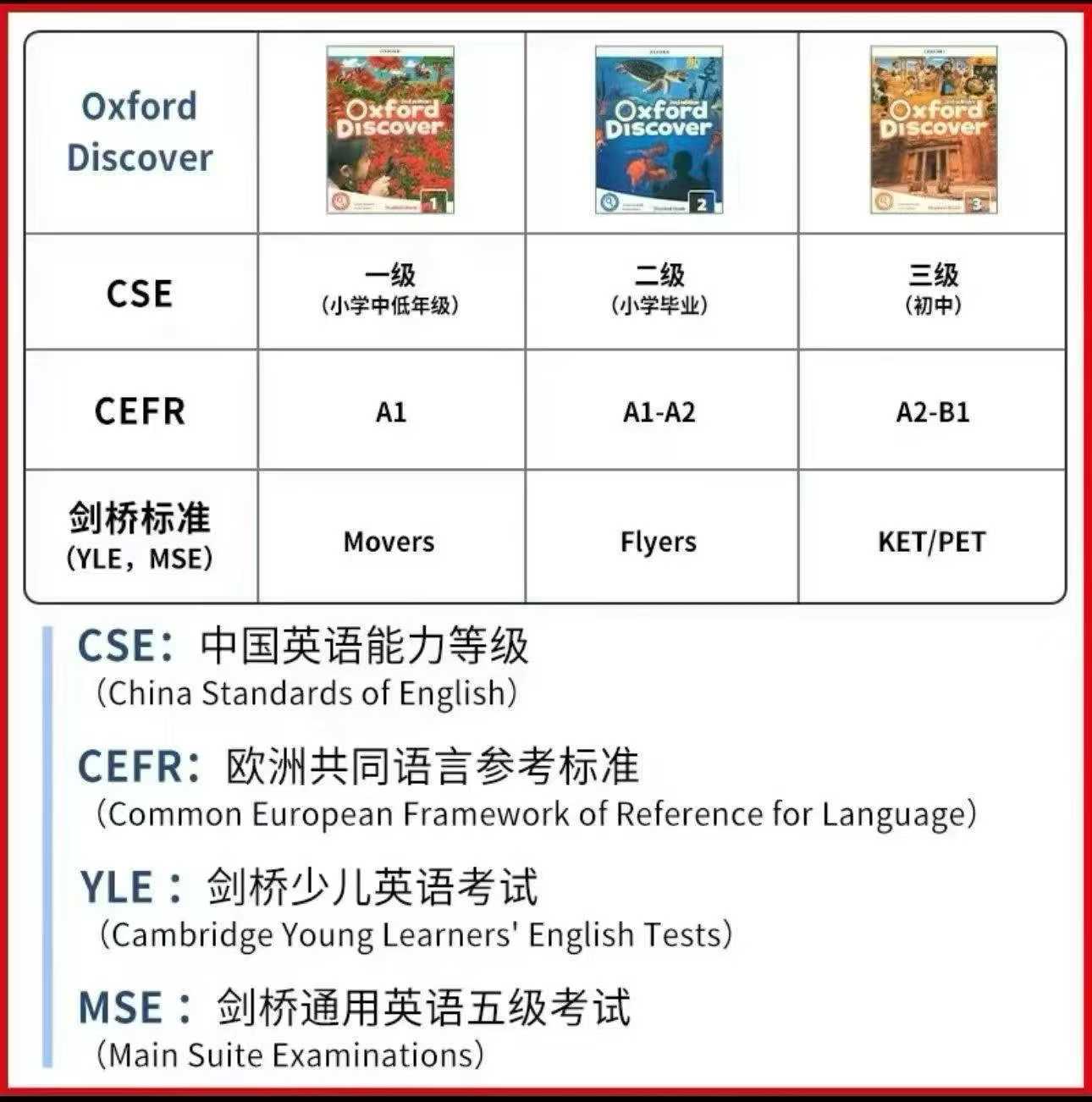 图片[6]-【[强][庆祝]一手博士晴妈超凡英语牛津探索发现OD1,OD2,OD3】


晴妈超凡英语试看OD…
链接：http-学爸优选