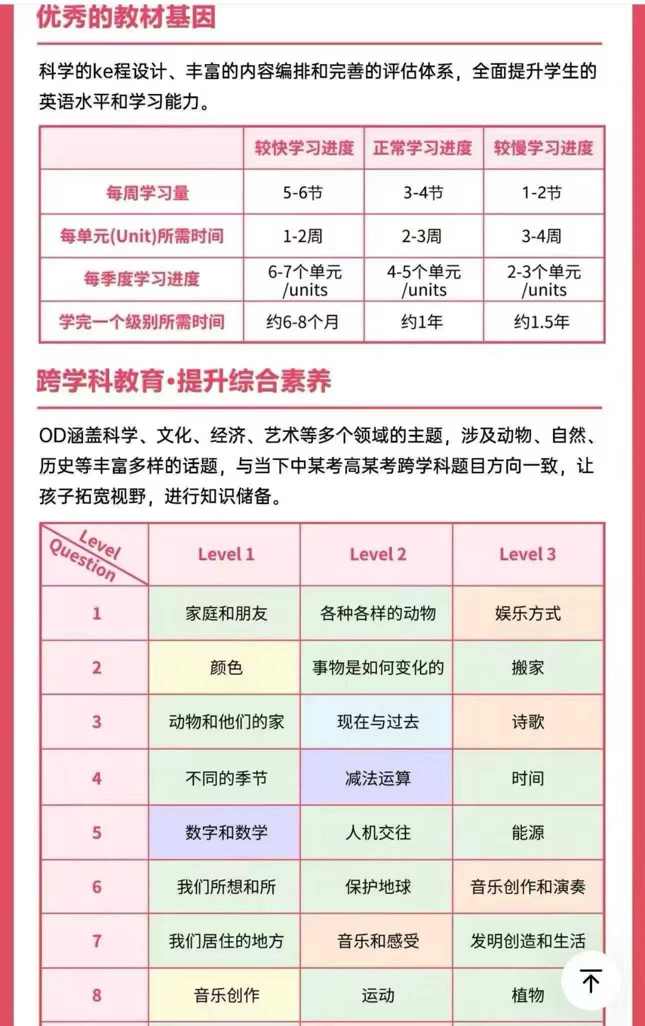 图片[7]-【[强][庆祝]一手博士晴妈超凡英语牛津探索发现OD1,OD2,OD3】


晴妈超凡英语试看OD…
链接：http-学爸优选
