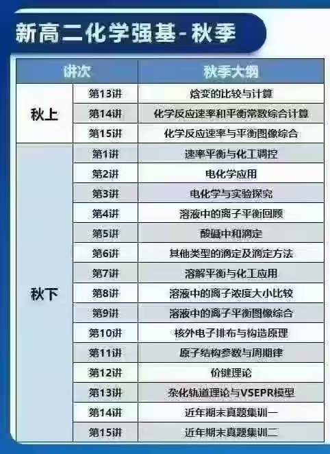 图片[2]-赵文乐强基化学，需要的来，比较贵！带书-学爸优选