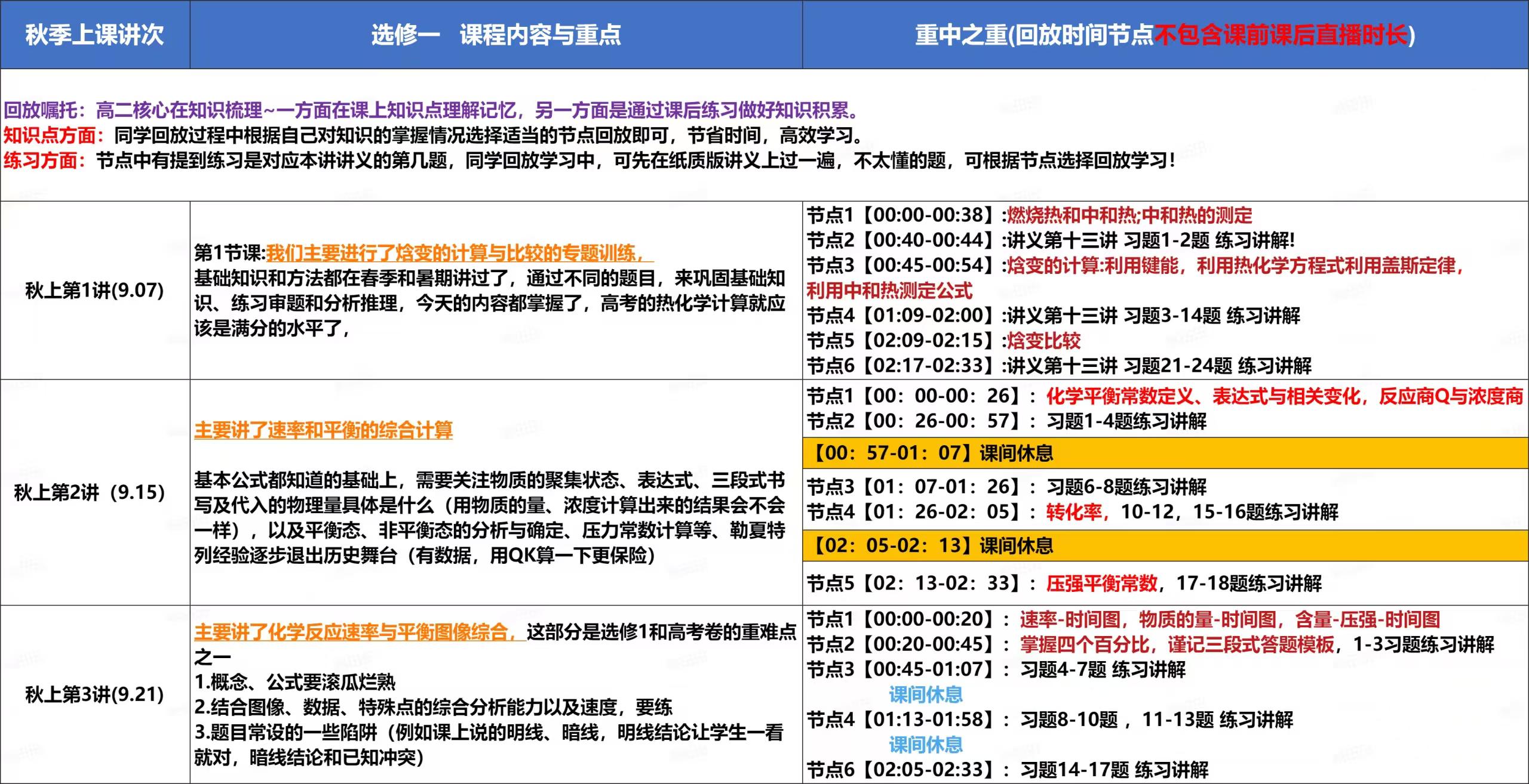 图片[3]-赵文乐强基化学，需要的来，比较贵！带书-学爸优选
