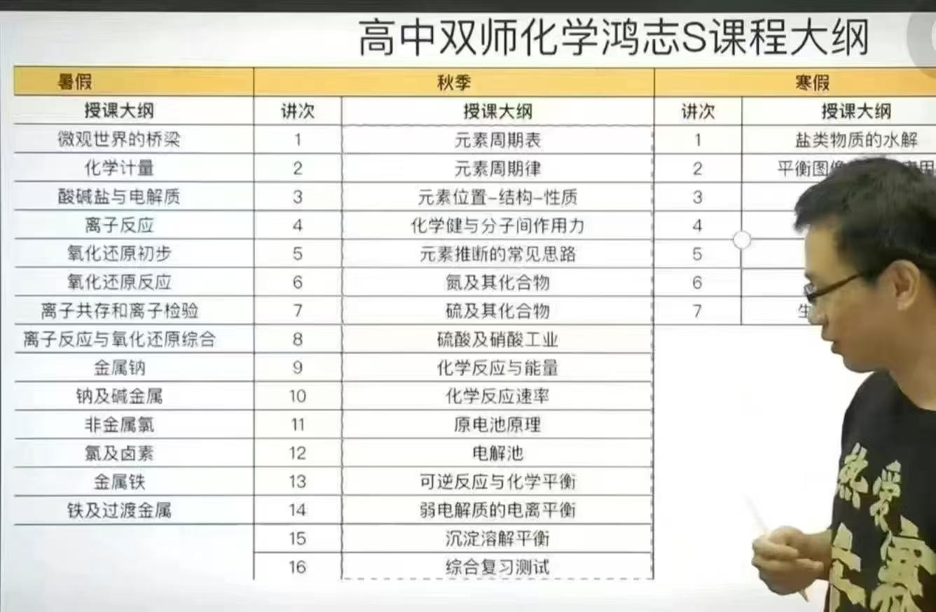 这个比较贵
最新🔥学而思培优 高中鸿志
[玫瑰]2024暑秋+2025寒春
[拥抱]《数学 》鸿志班
    高一数学鸿-学爸优选