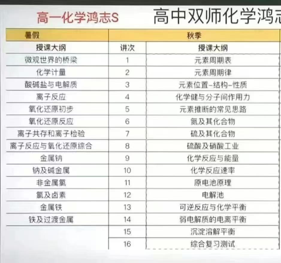图片[3]-这个比较贵
最新🔥学而思培优 高中鸿志
[玫瑰]2024暑秋+2025寒春
[拥抱]《数学 》鸿志班
    高一数学鸿-学爸优选