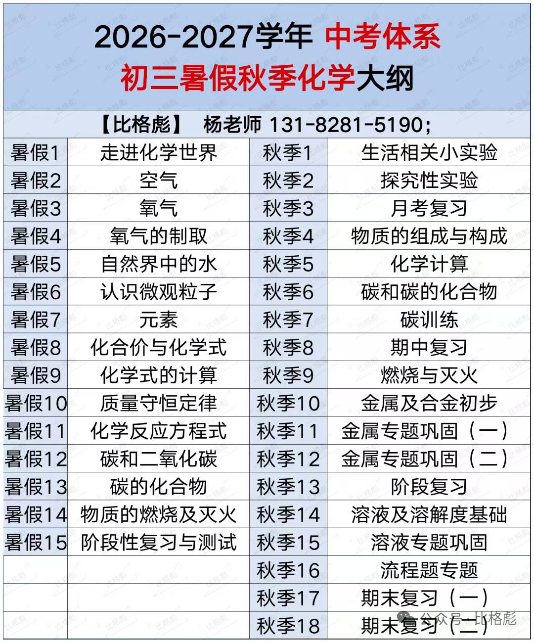 [强][庆祝]一手课程比格彪9年级物理+9年级化学，-学爸优选