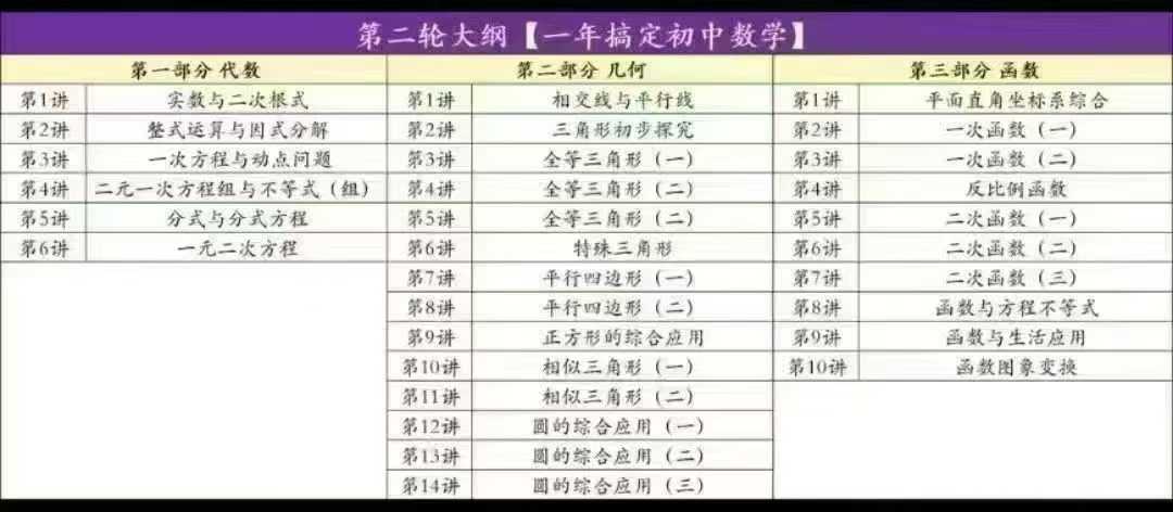 图片[3]-[强][庆祝]一年搞定初中数学新课，第一轮+第二轮，-学爸优选