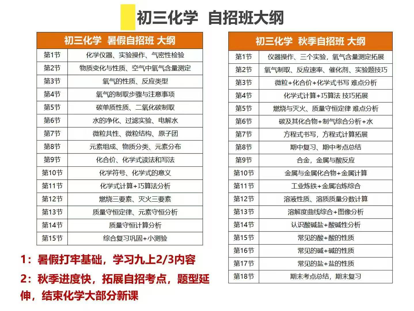 图片[2]-[强][庆祝]一手南老师化学，沪教版。-学爸优选